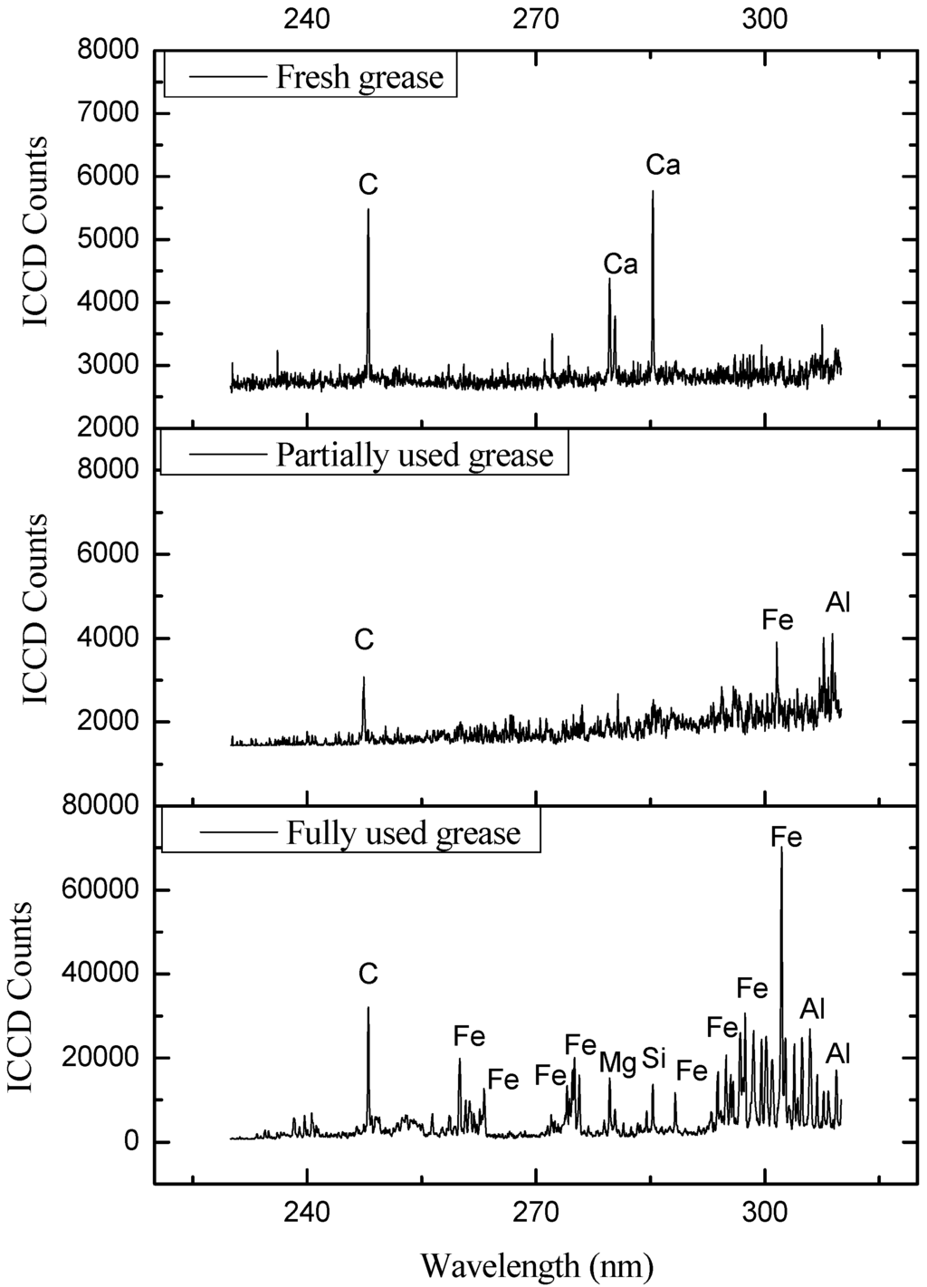 Lubricants 02 00223 g004 1024