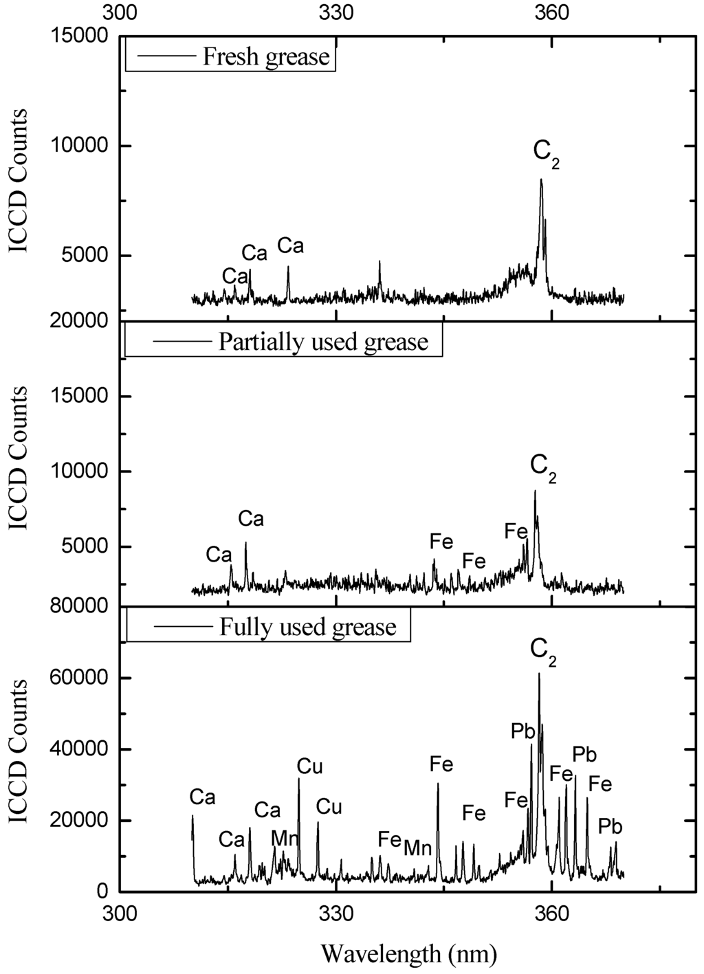 Lubricants 02 00223 g005 1024