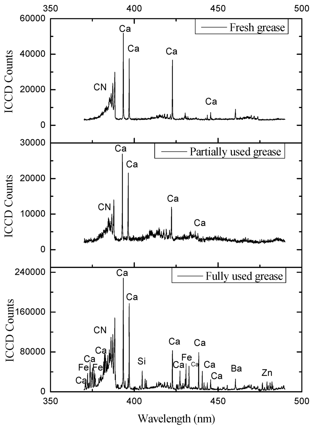 Lubricants 02 00223 g006 1024