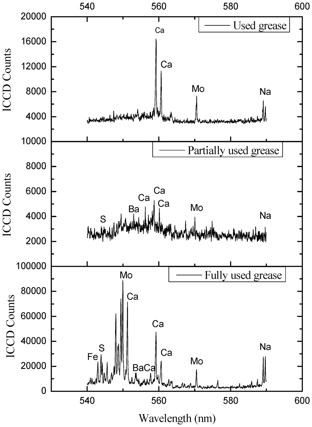 Lubricants 02 00223 g007 1024