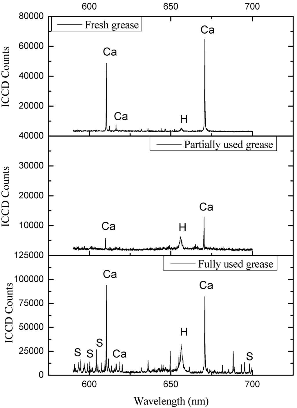 Lubricants 02 00223 g008 1024