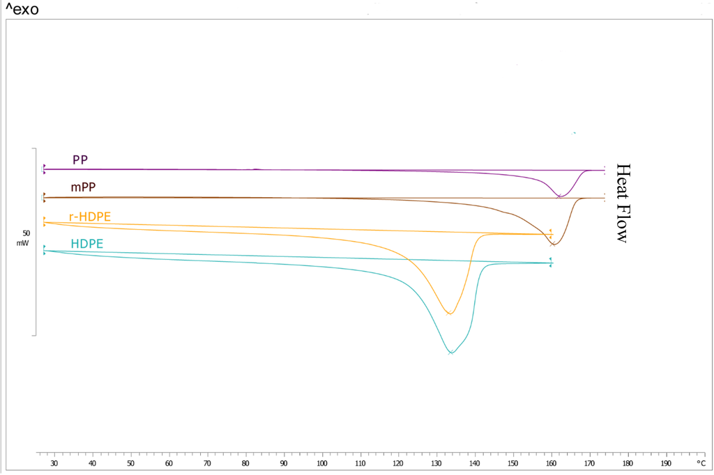 Lubricants 02 00237 g001 1024