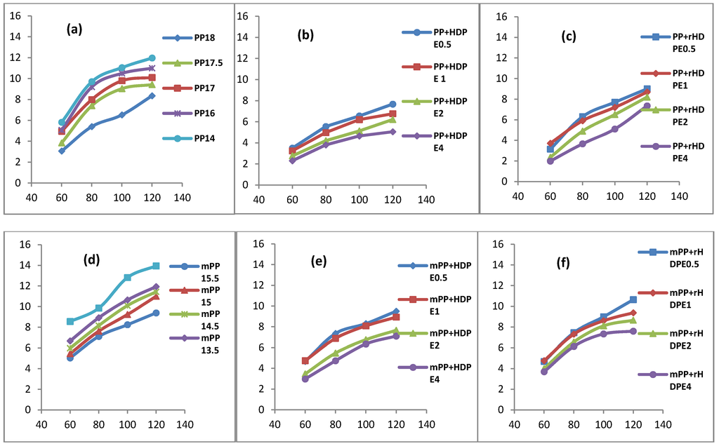 Lubricants 02 00237 g002 1024