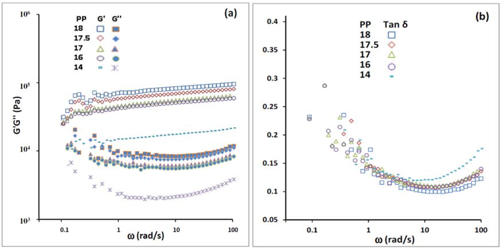 Lubricants 02 00237 g003a 1024