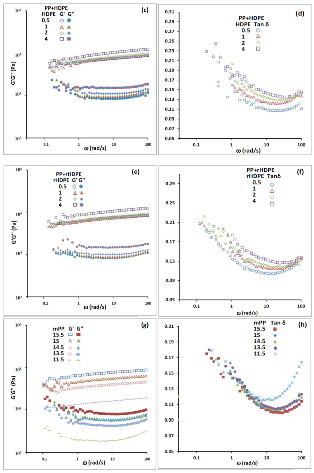 Lubricants 02 00237 g003b 1024