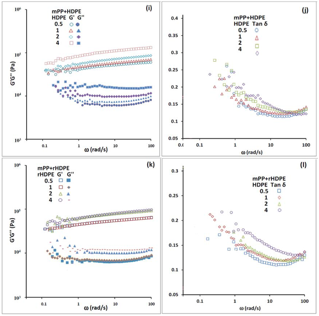 Lubricants 02 00237 g003c 1024