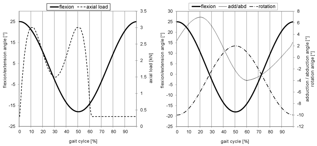 Lubricants 03 00014 g001 1024