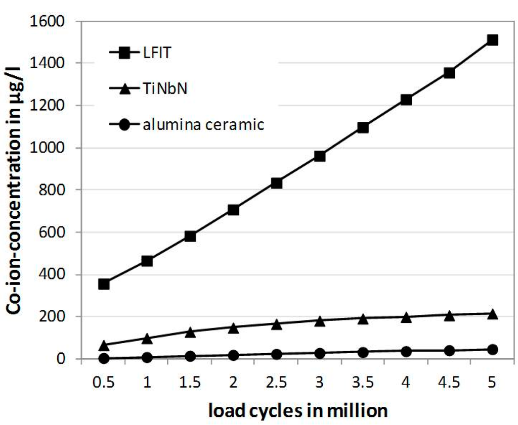 Lubricants 03 00014 g005 1024