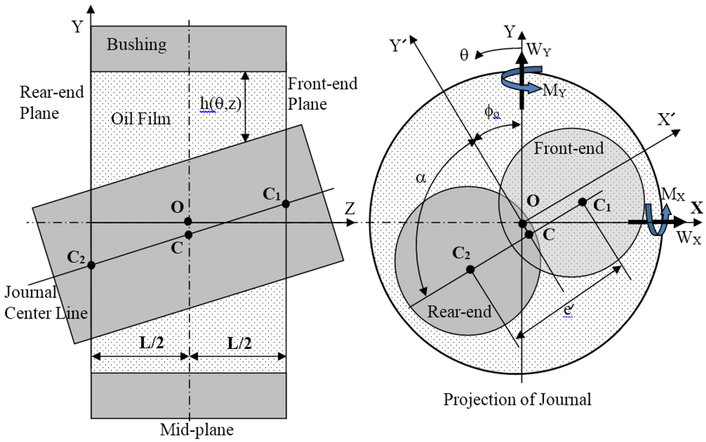 Lubricants 03 00027 g001 1024