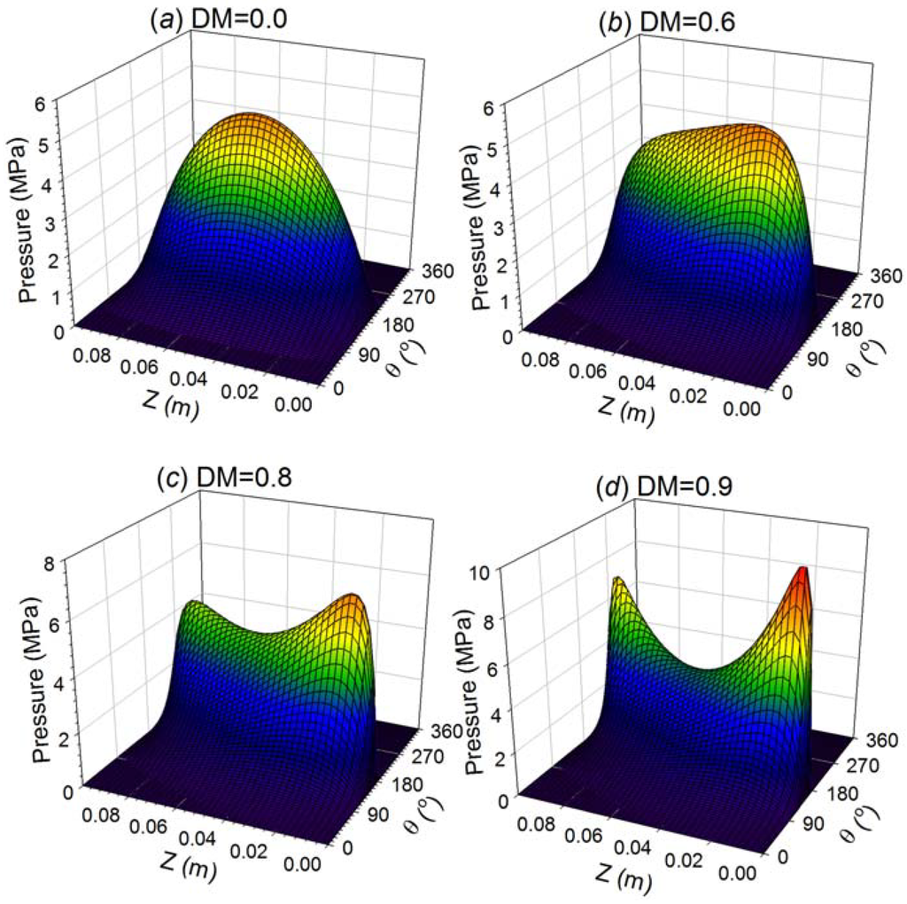 Lubricants 03 00027 g002 1024