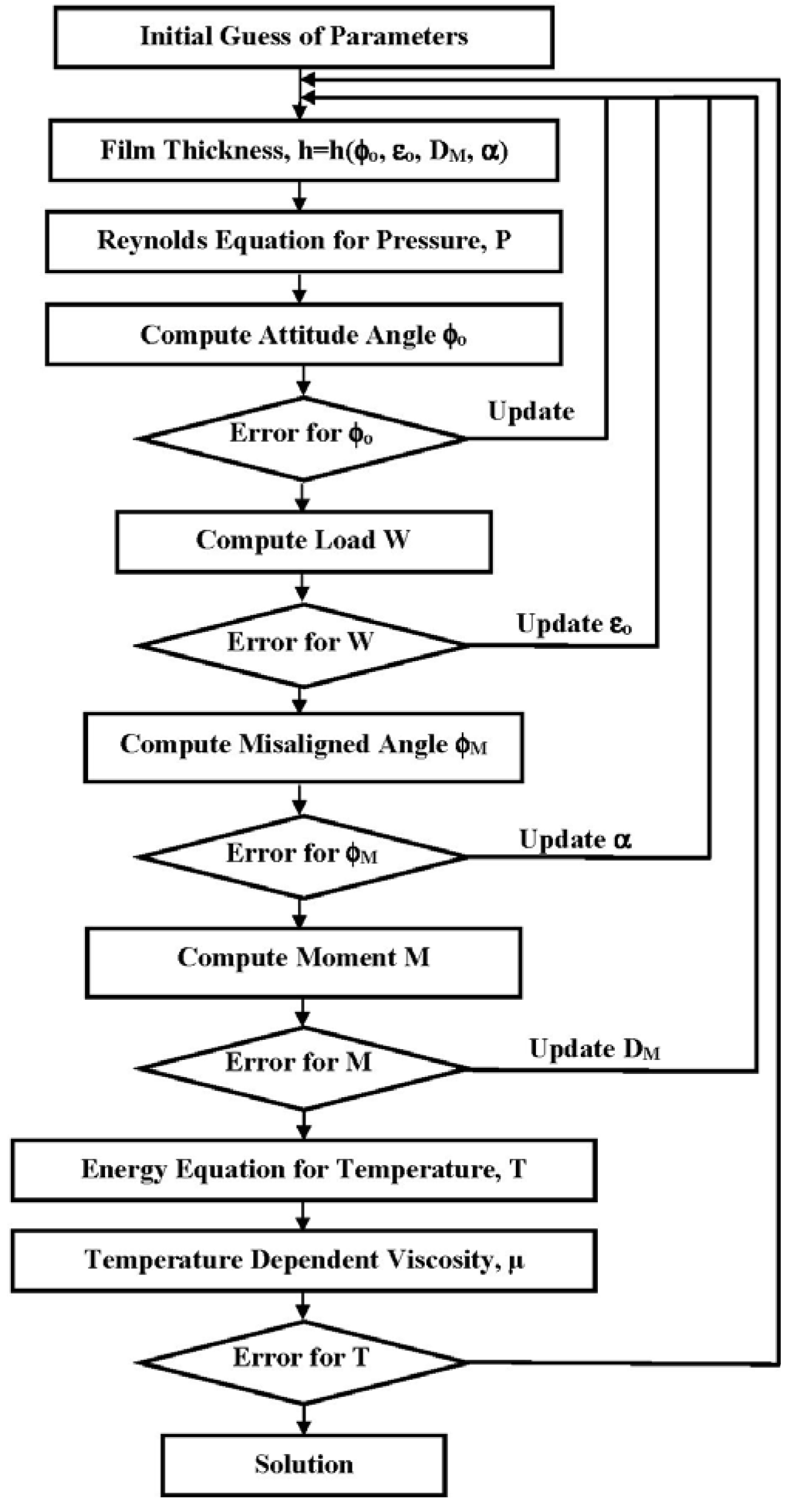 Lubricants 03 00027 g003 1024
