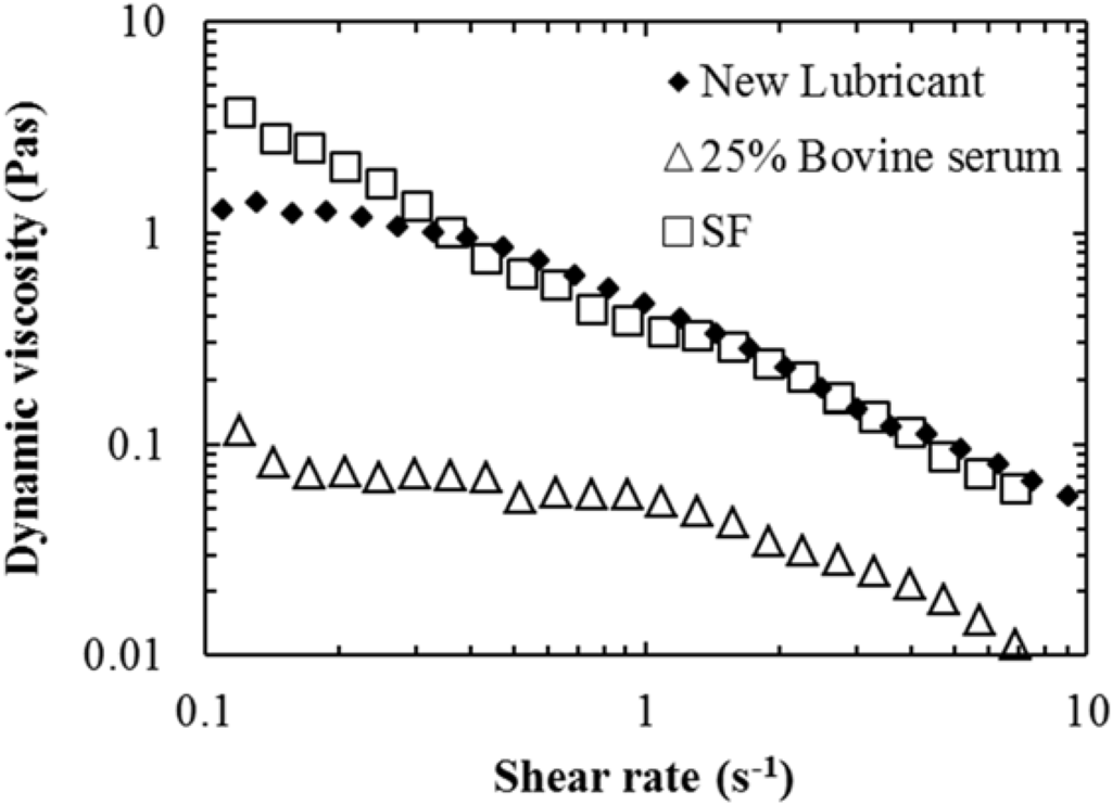 Lubricants 03 00080 g001 1024