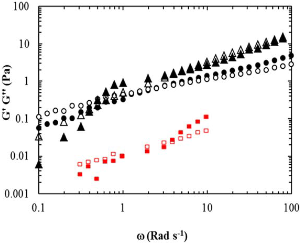 Lubricants 03 00080 g002 1024