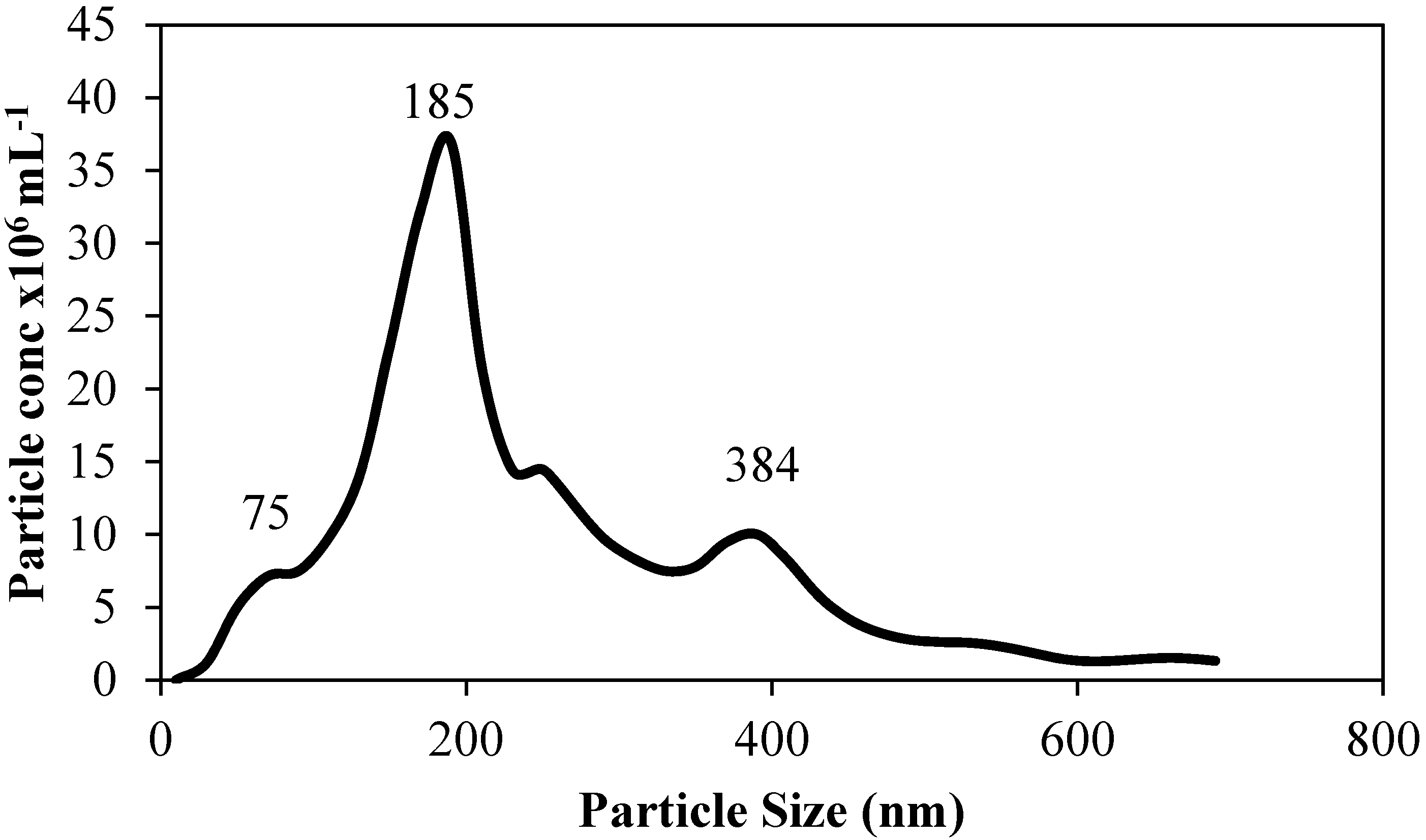 Lubricants 03 00080 g004