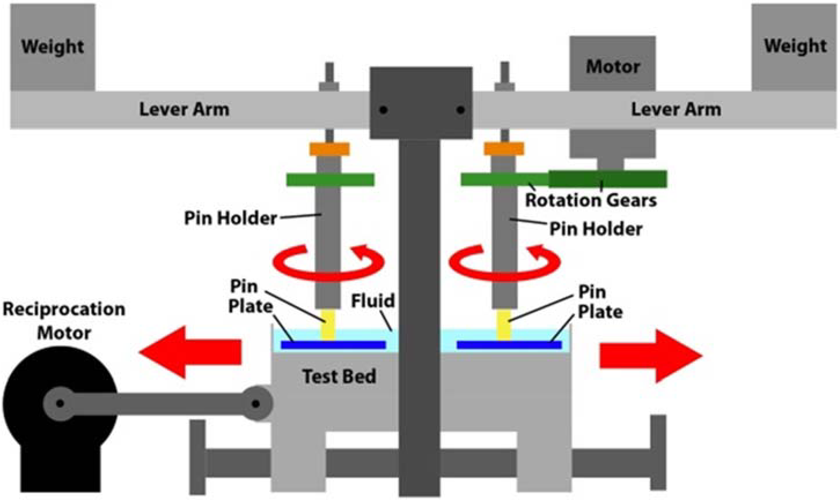 Lubricants 03 00080 g005