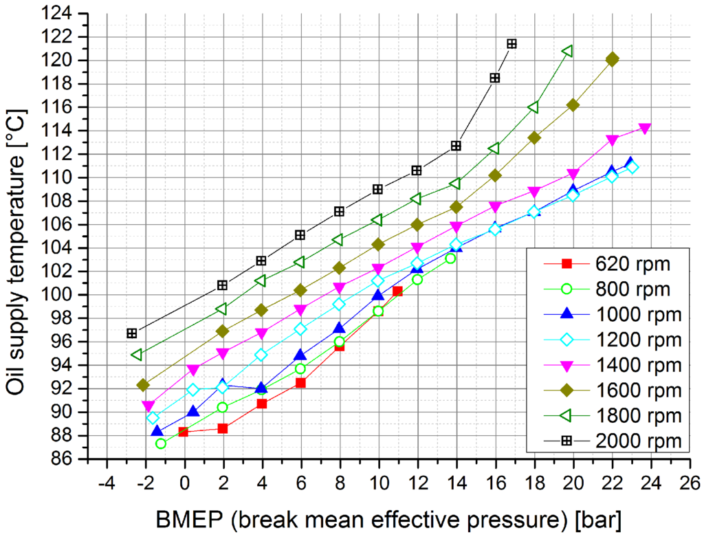 Lubricants 03 00142 g001 1024
