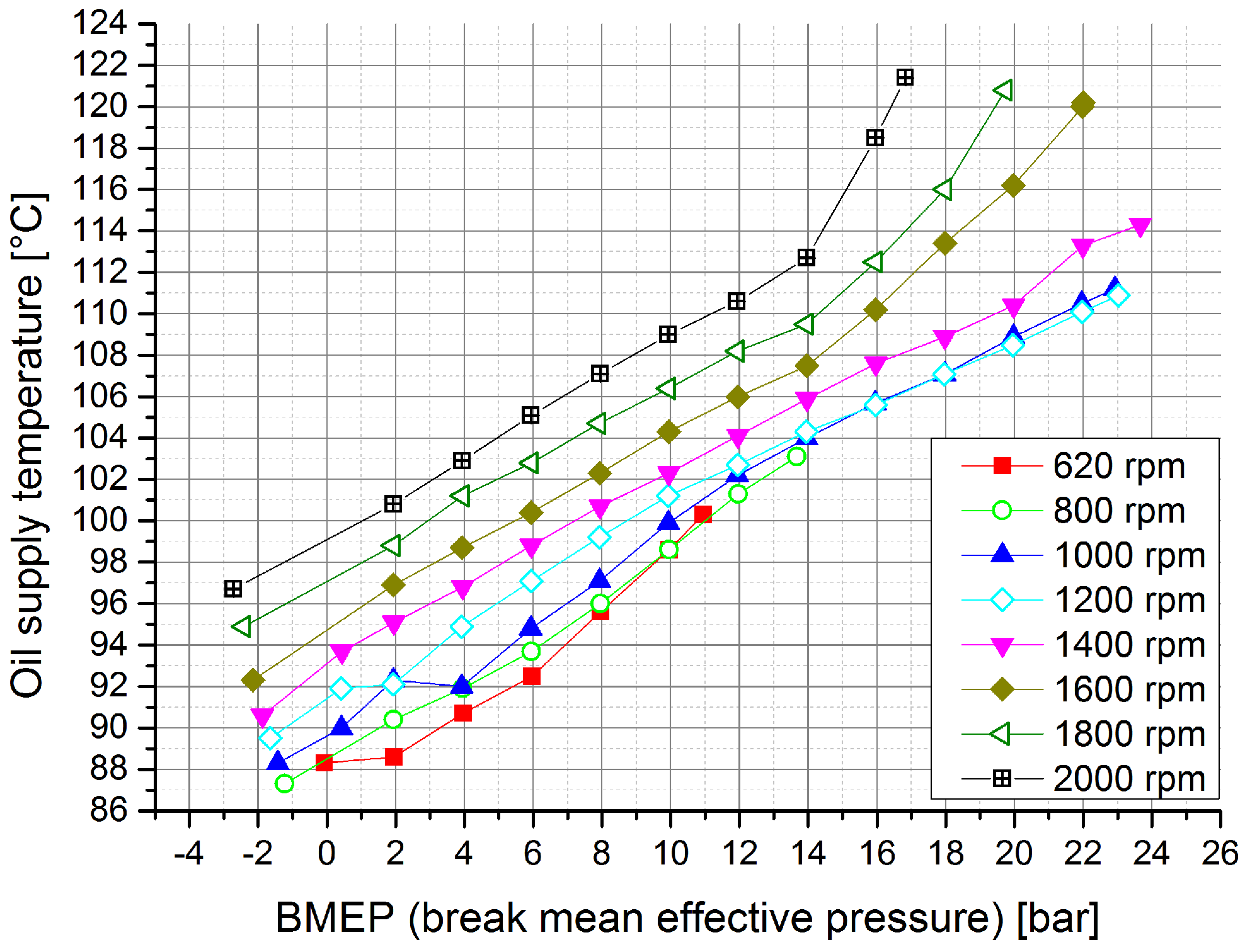 Lubricants 03 00142 g001