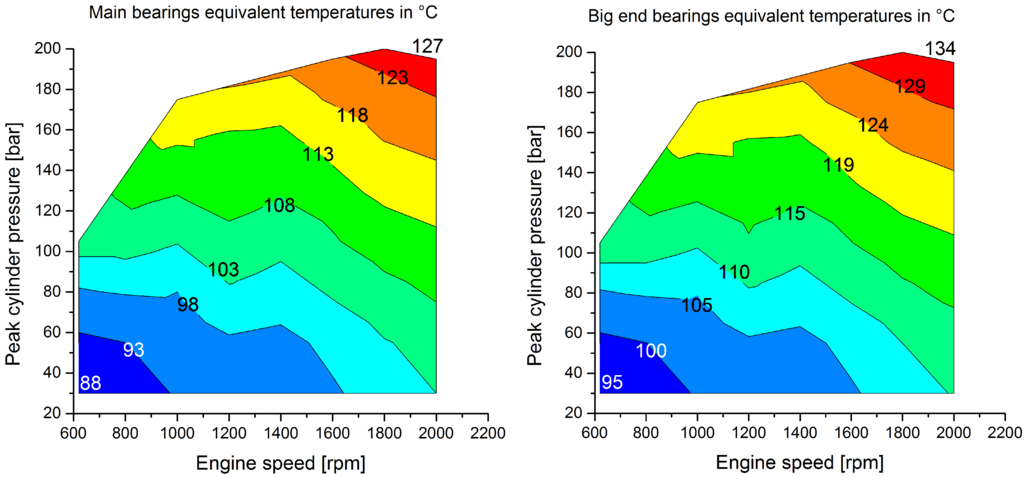 Lubricants 03 00142 g003 1024