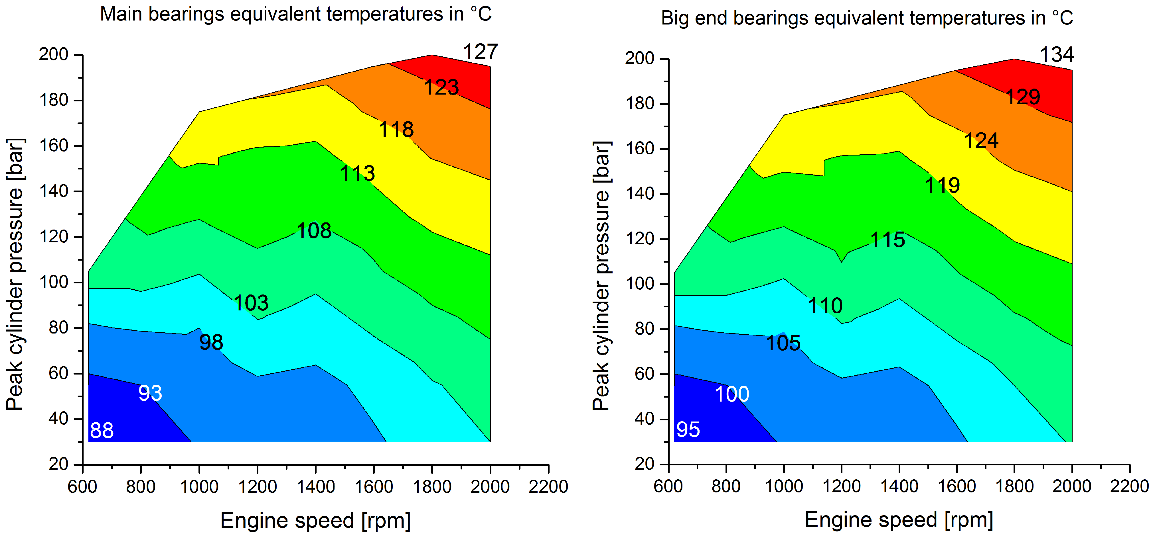 Lubricants 03 00142 g003