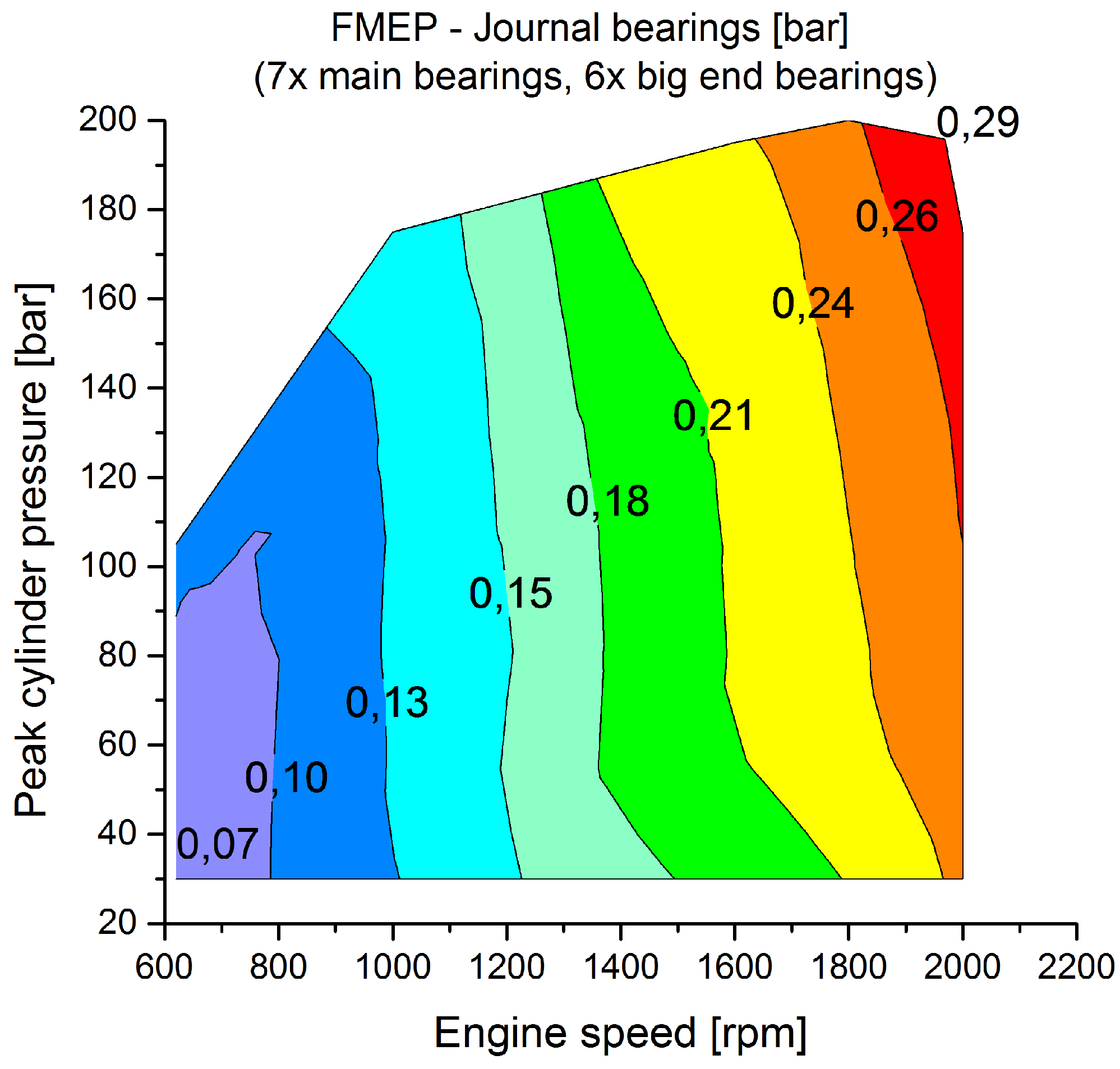 Lubricants 03 00142 g004