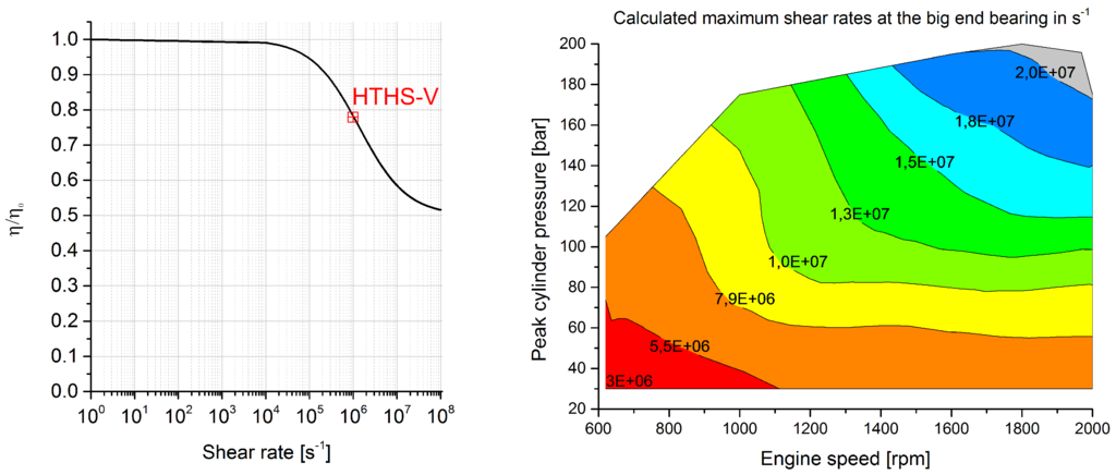 Lubricants 03 00142 g005 1024