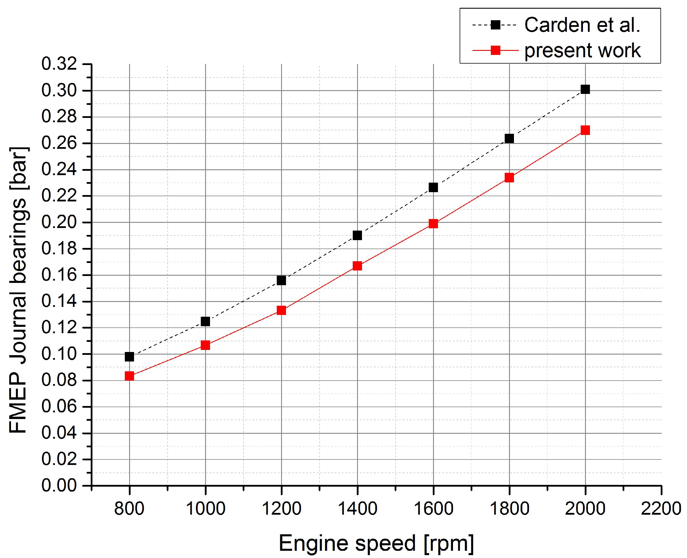 Lubricants 03 00142 g006