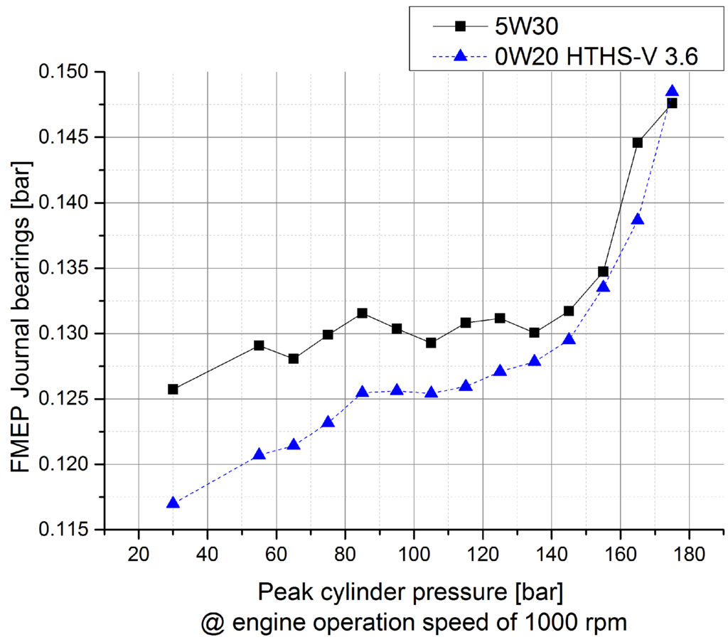 Lubricants 03 00142 g007 1024