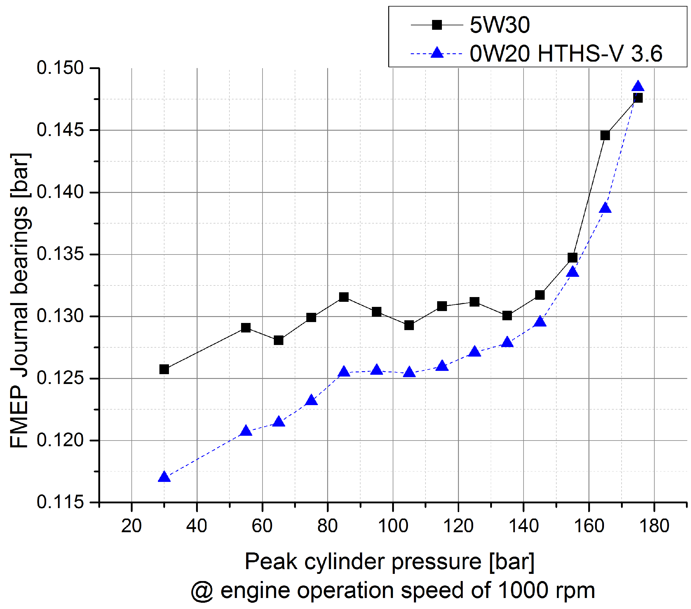Lubricants 03 00142 g007