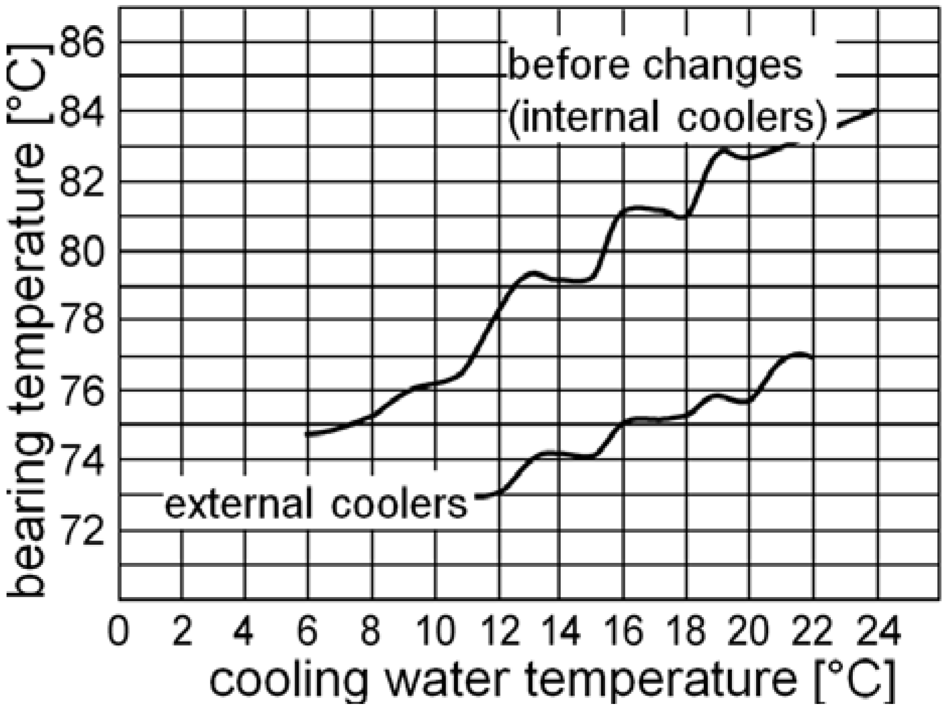 Lubricants 03 00164 g005