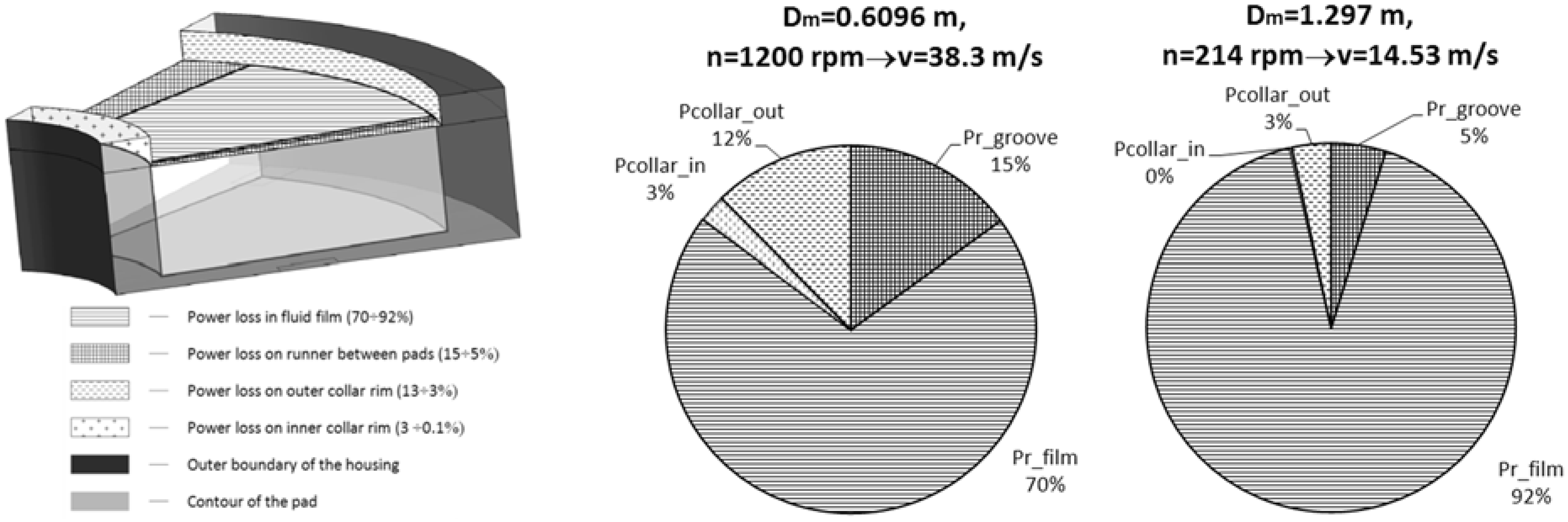 Lubricants 03 00164 g008