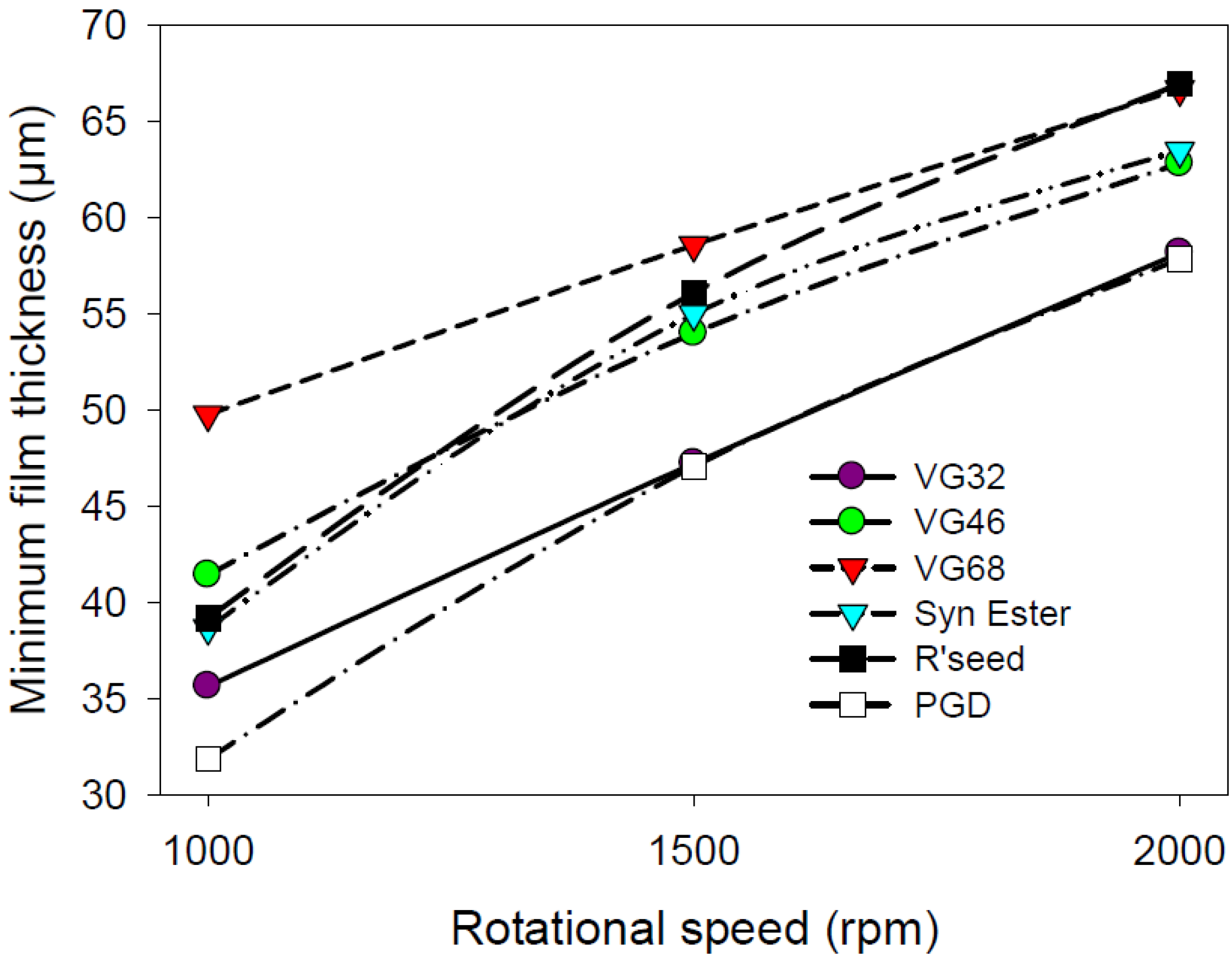 Lubricants 03 00164 g010