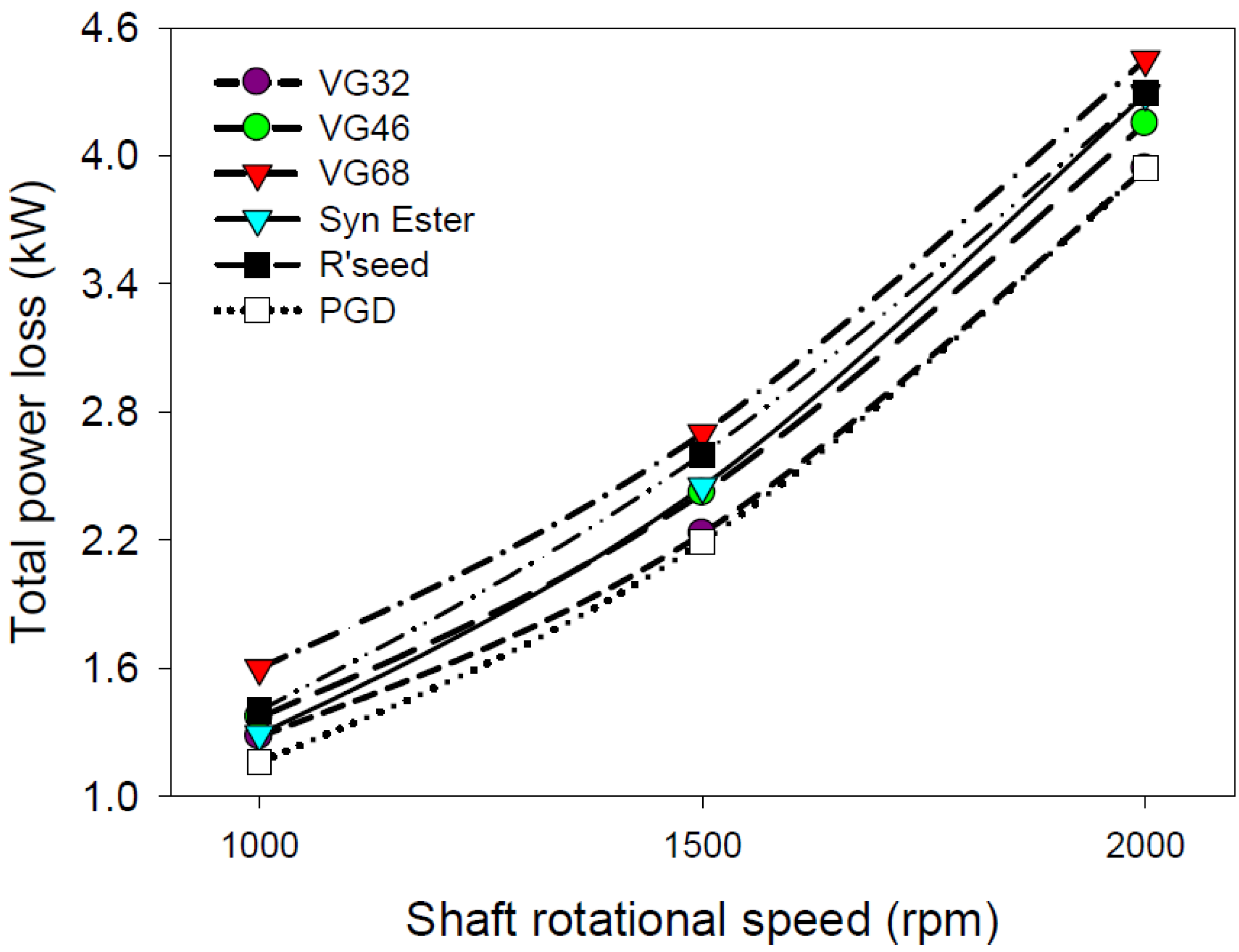Lubricants 03 00164 g011