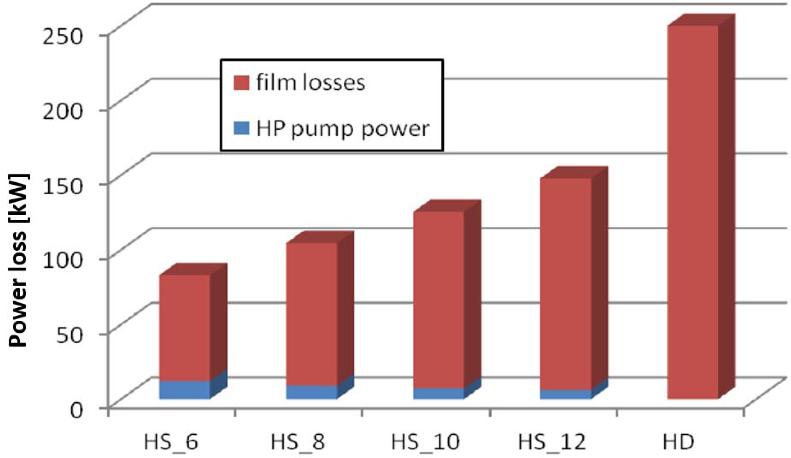 Lubricants 03 00164 g014
