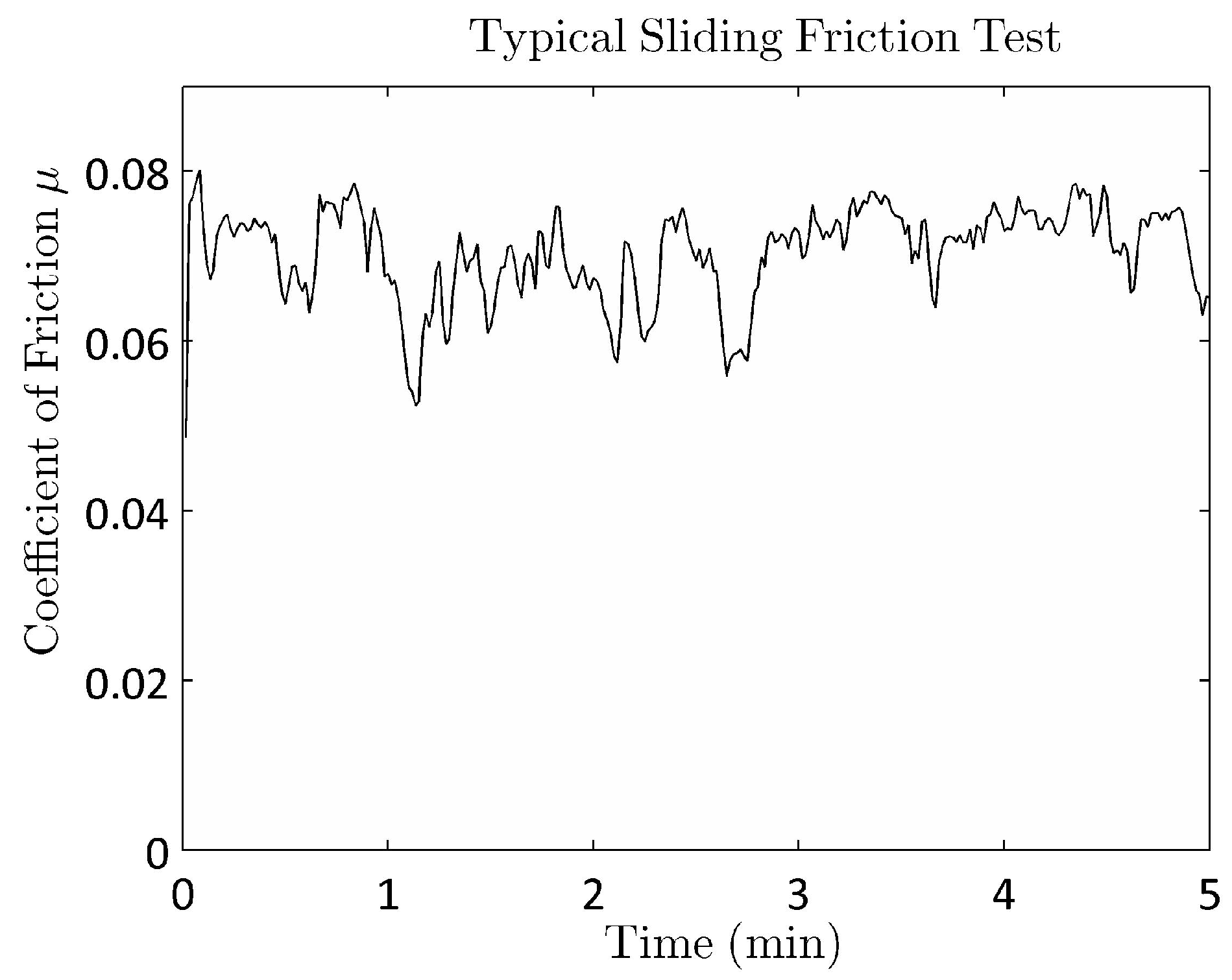 Lubricants 03 00181 g002