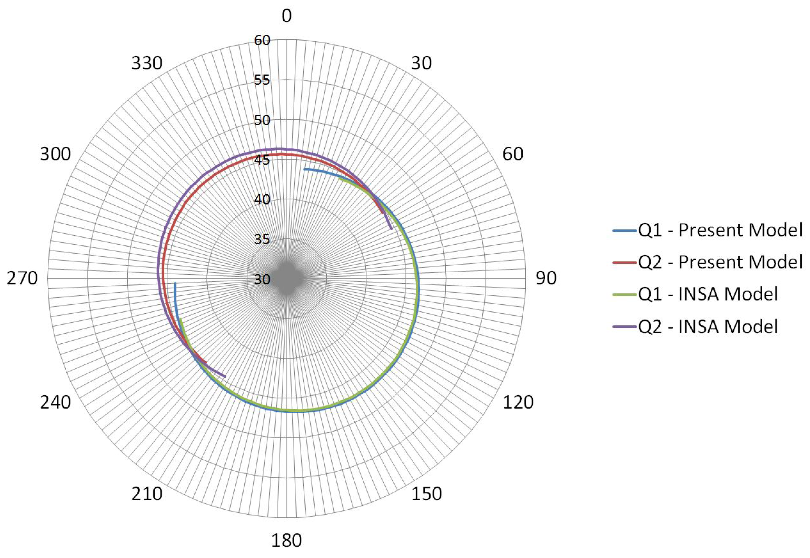 Lubricants 03 00181 g006