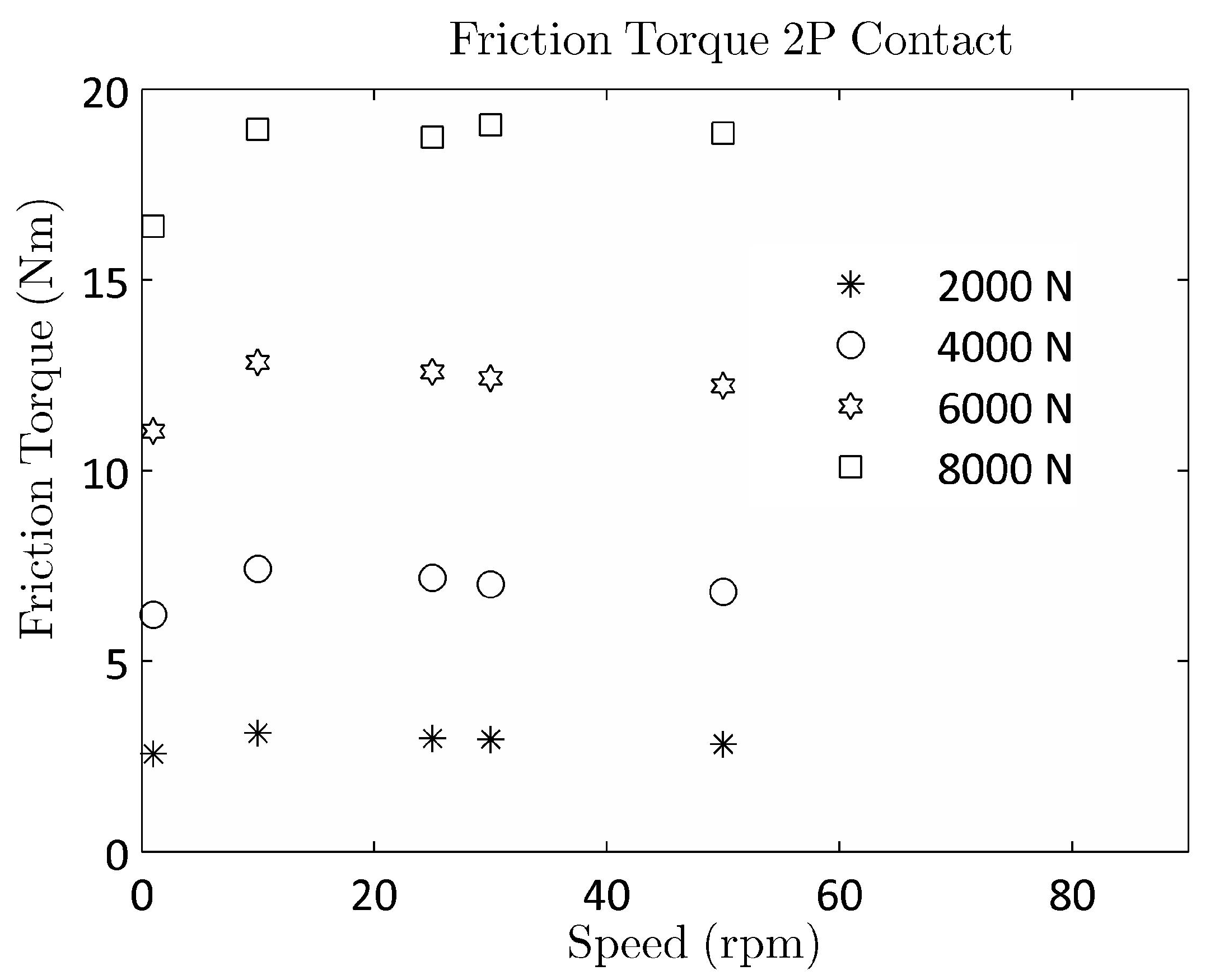 Lubricants 03 00181 g008