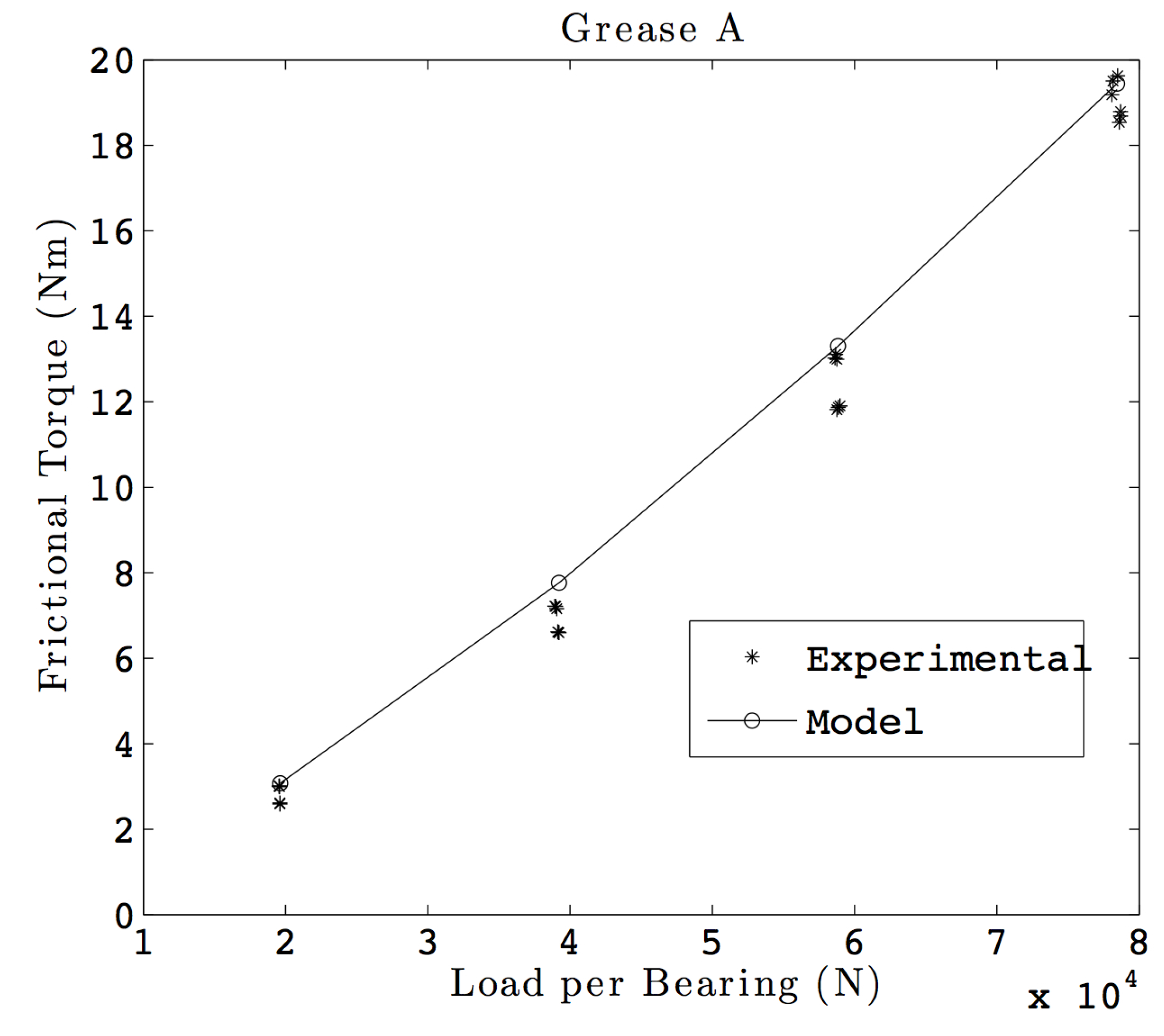 Lubricants 03 00181 g009