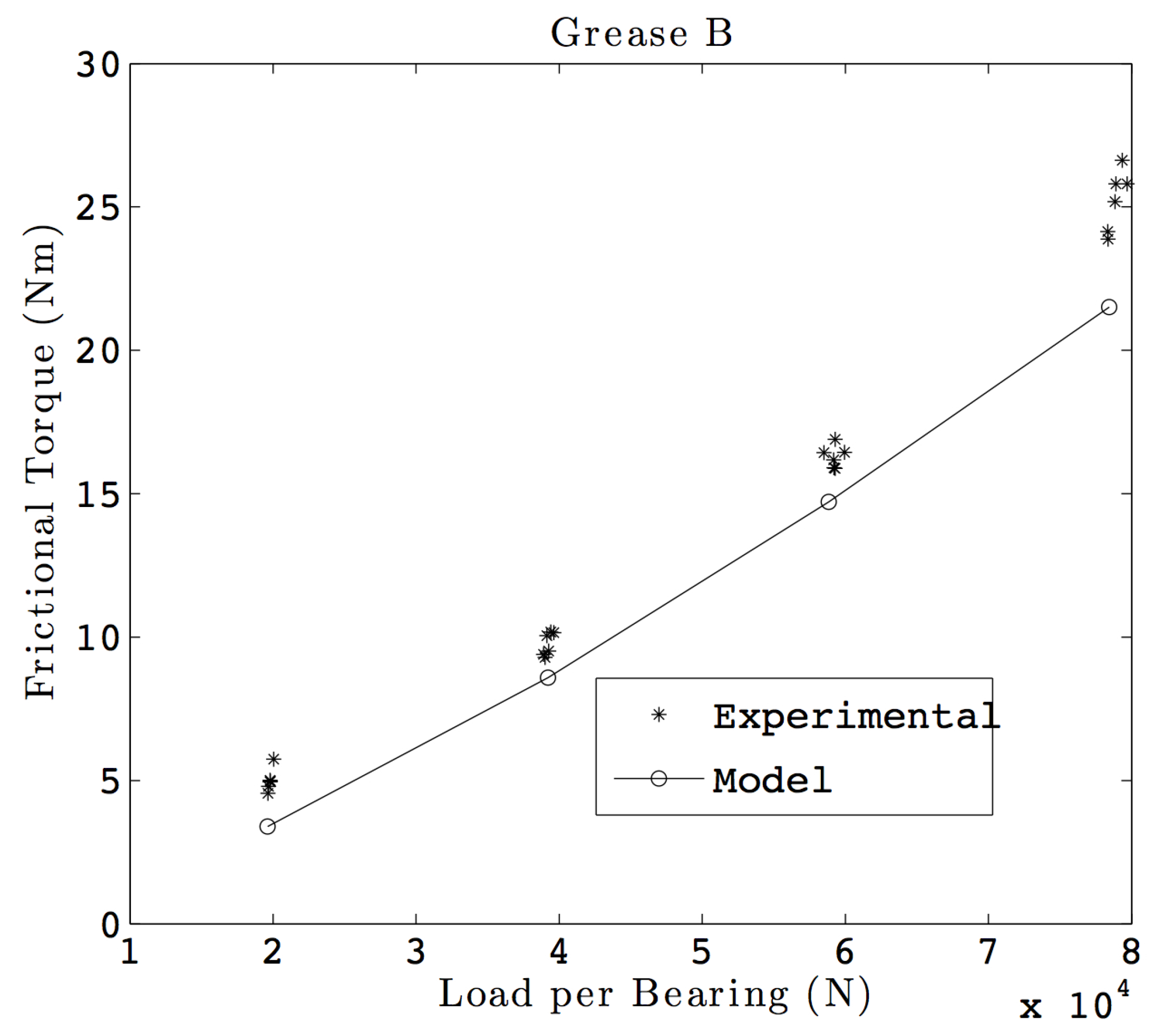Lubricants 03 00181 g010