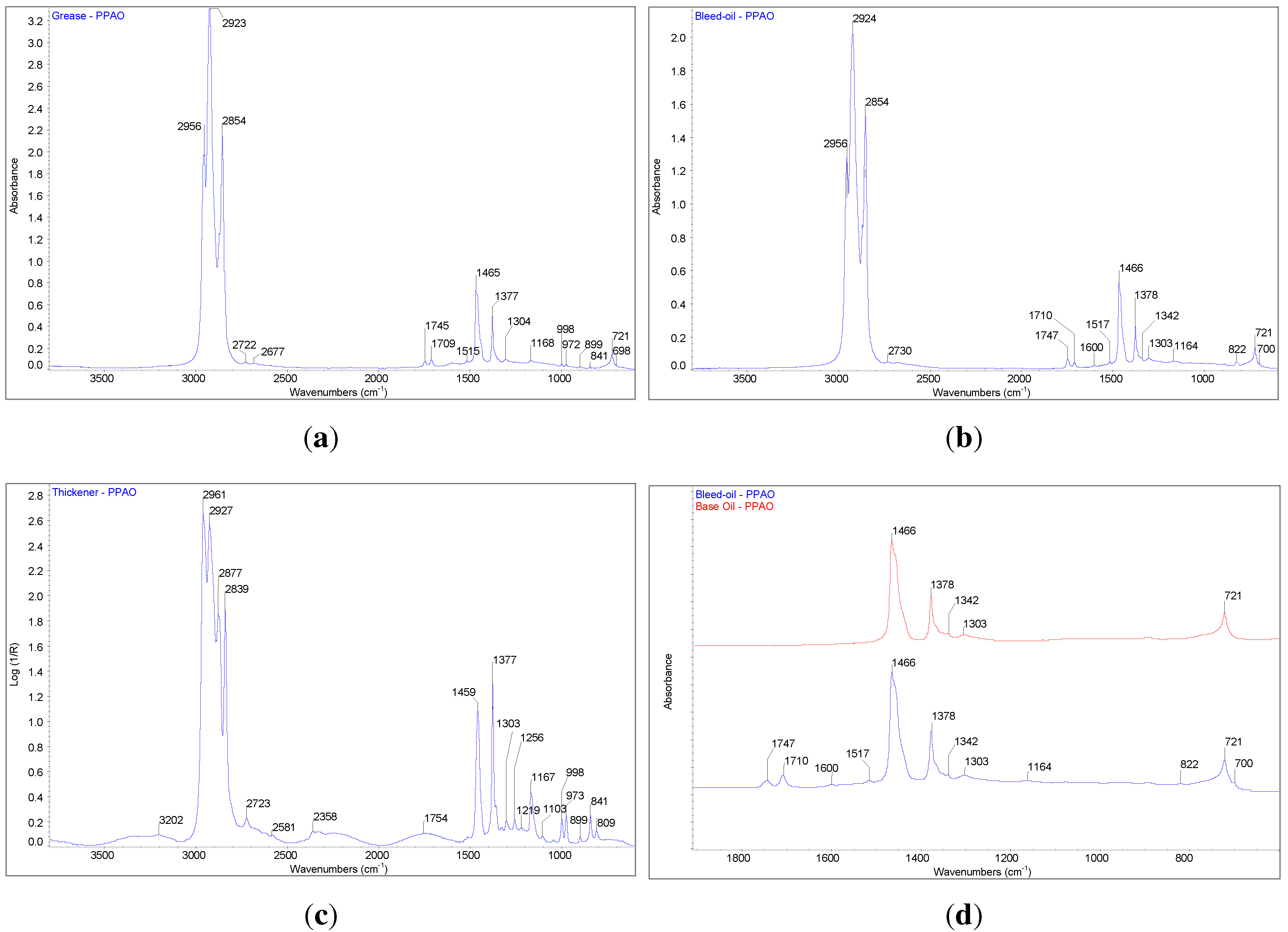 Lubricants 03 00197 g001