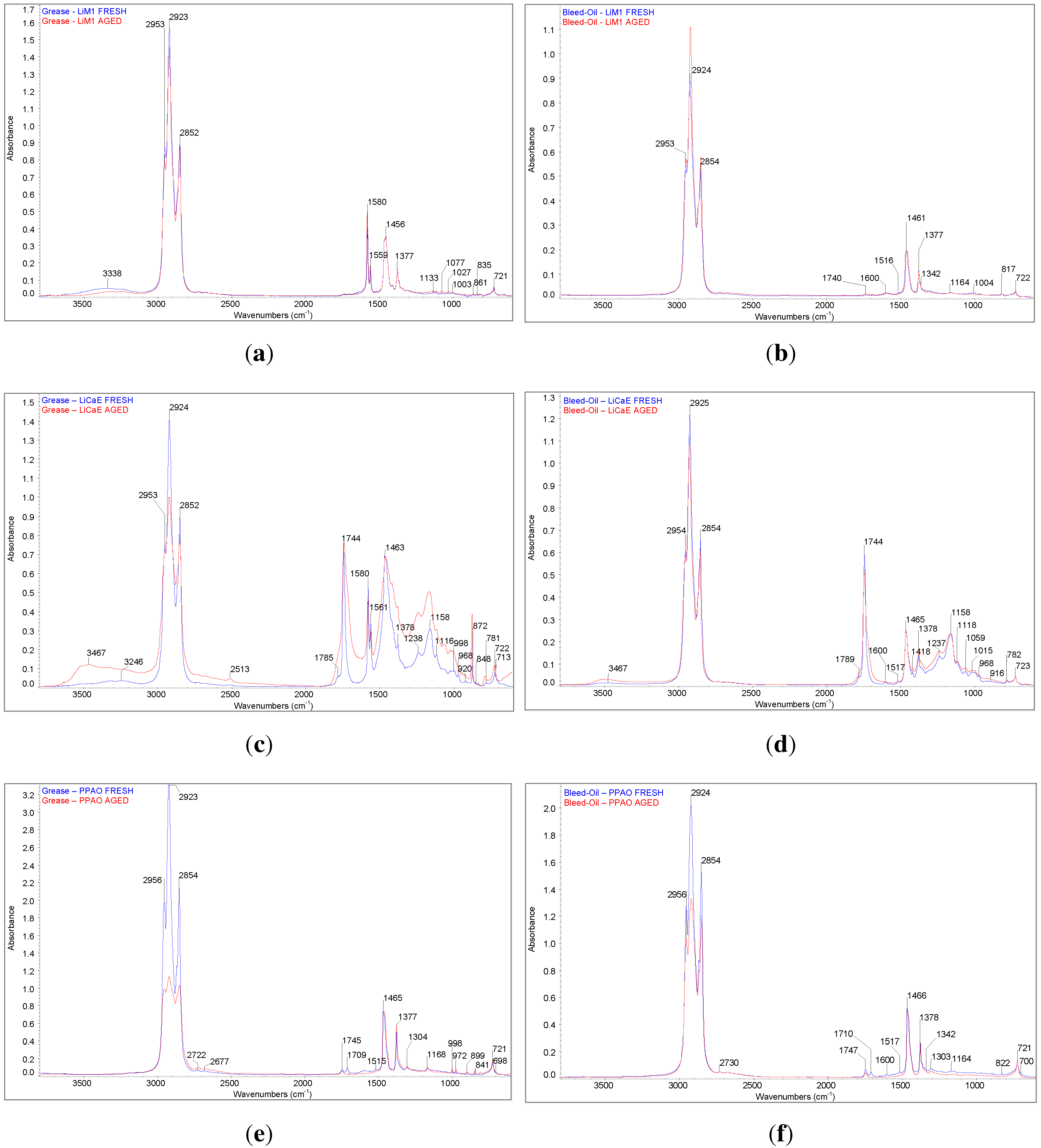 Lubricants 03 00197 g002