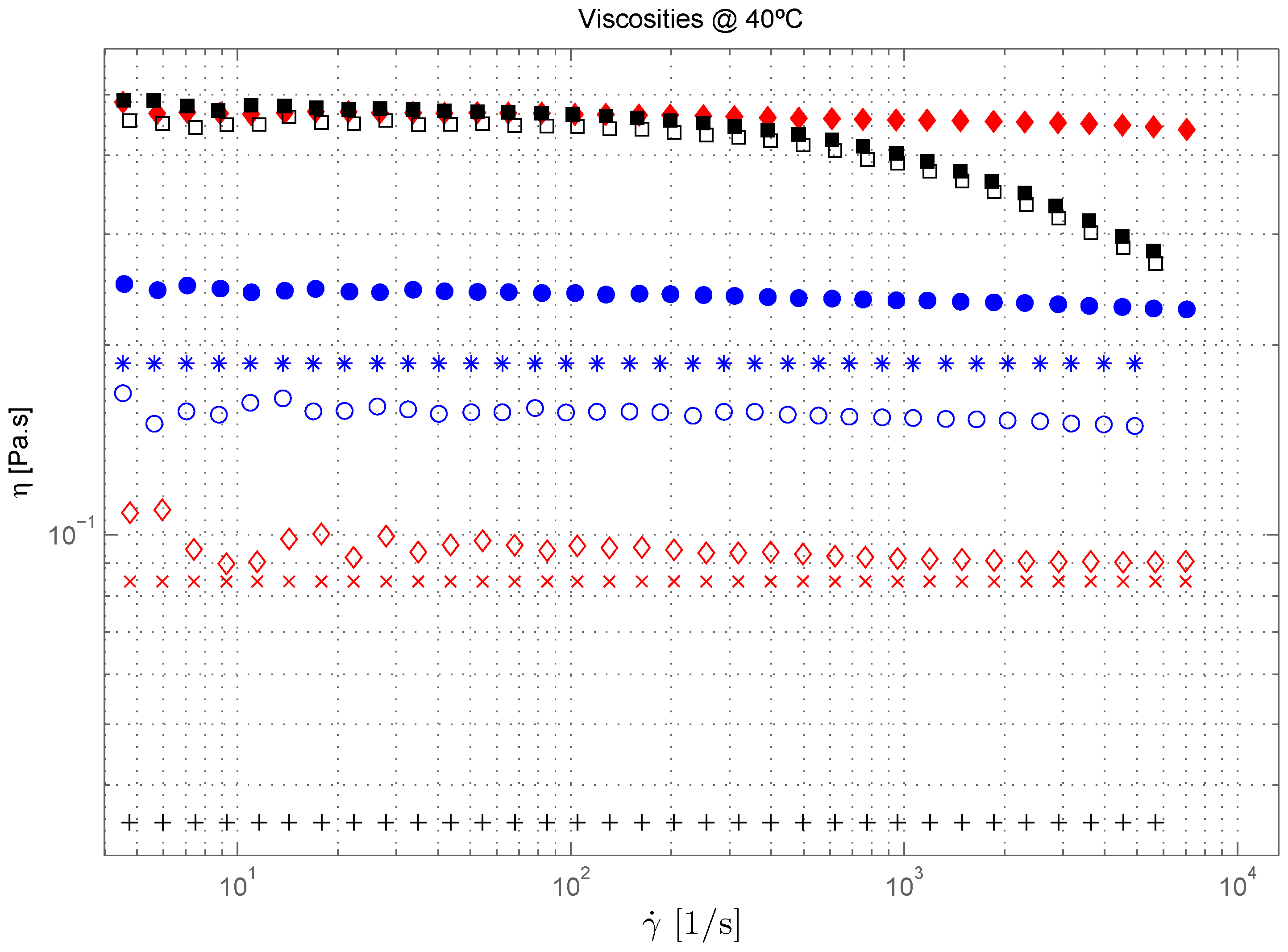 Lubricants 03 00197 g003
