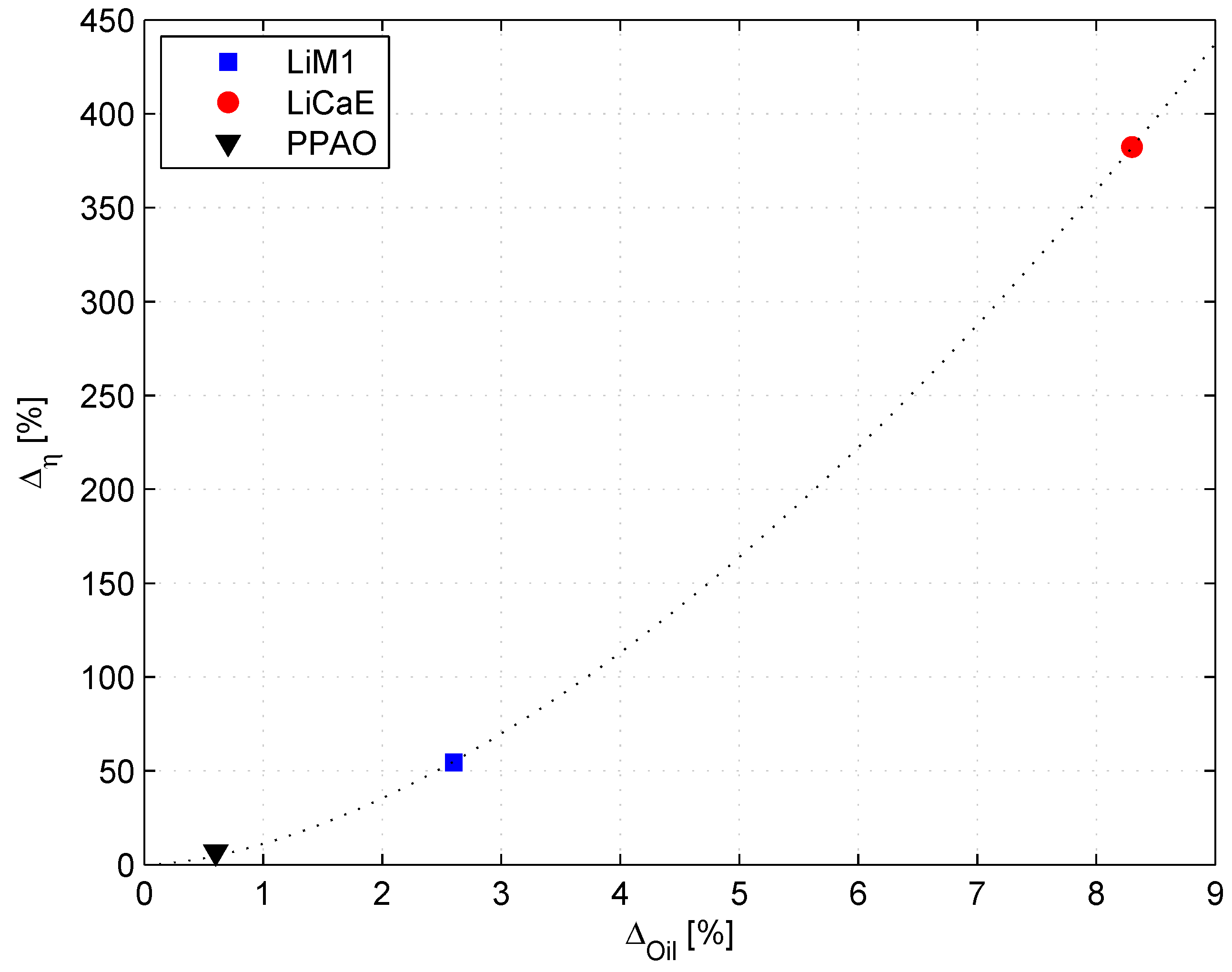 Lubricants 03 00197 g004