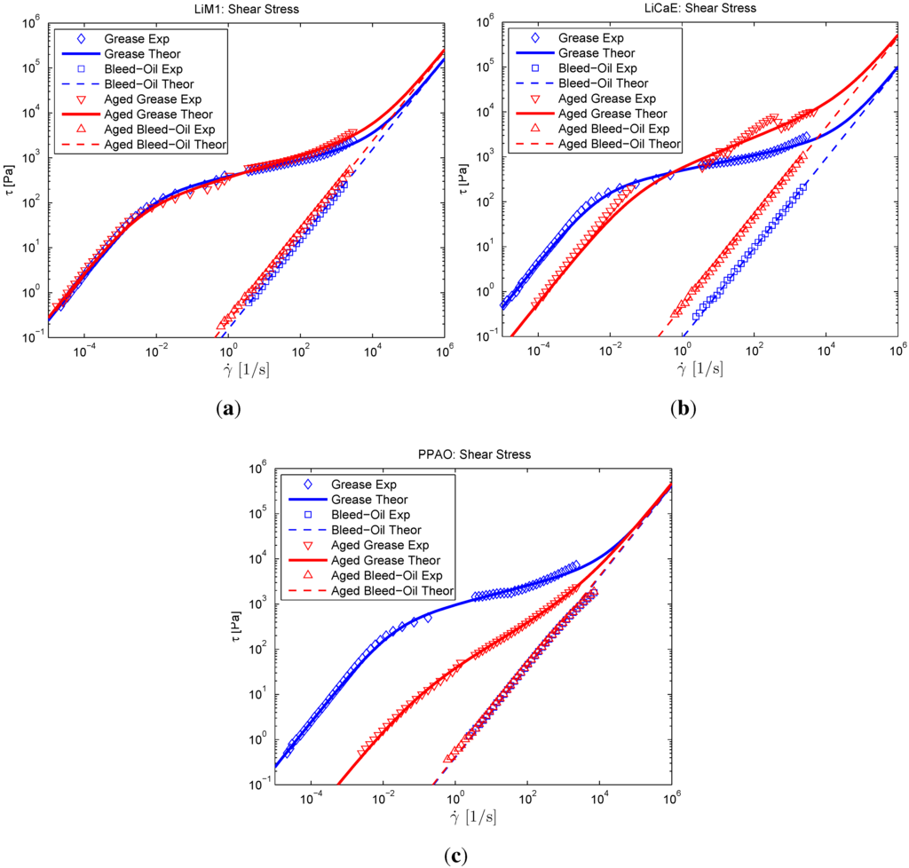 Lubricants 03 00197 g005 1024