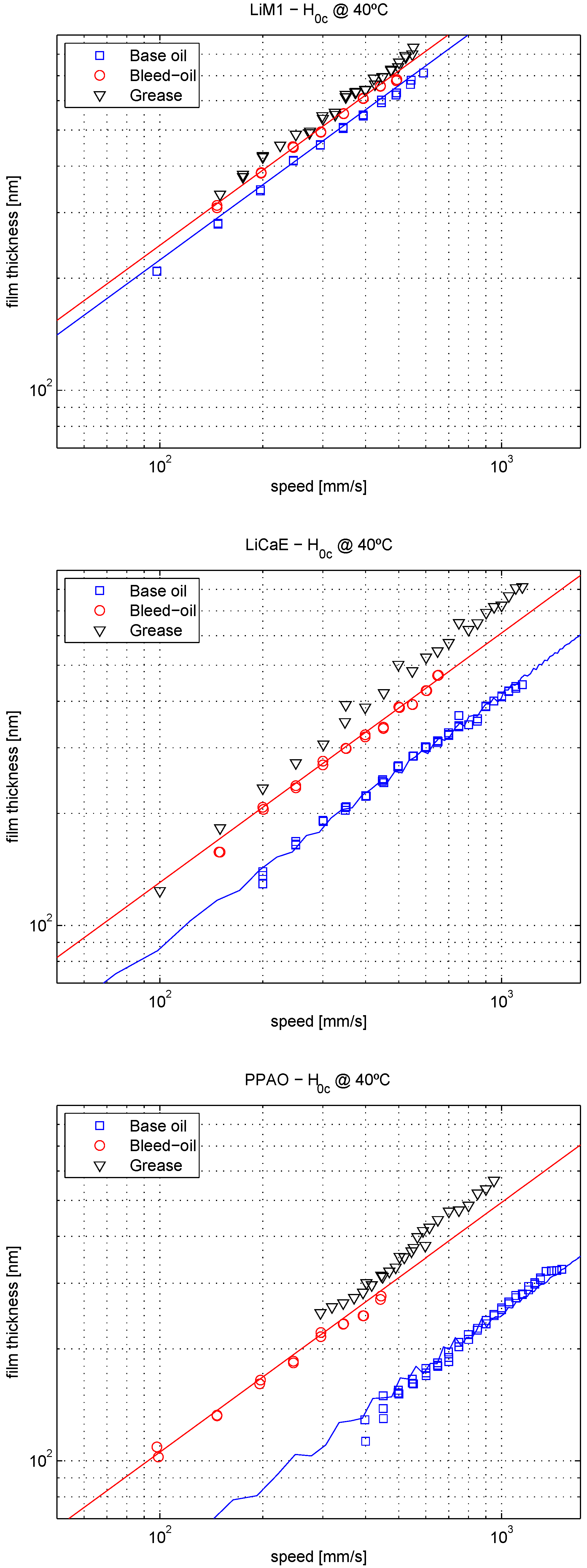 Lubricants 03 00197 g006