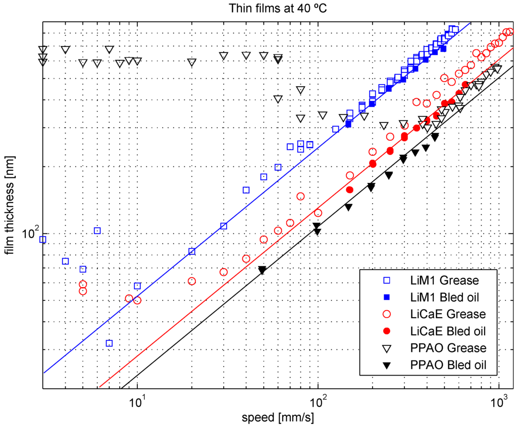 Lubricants 03 00197 g007 1024