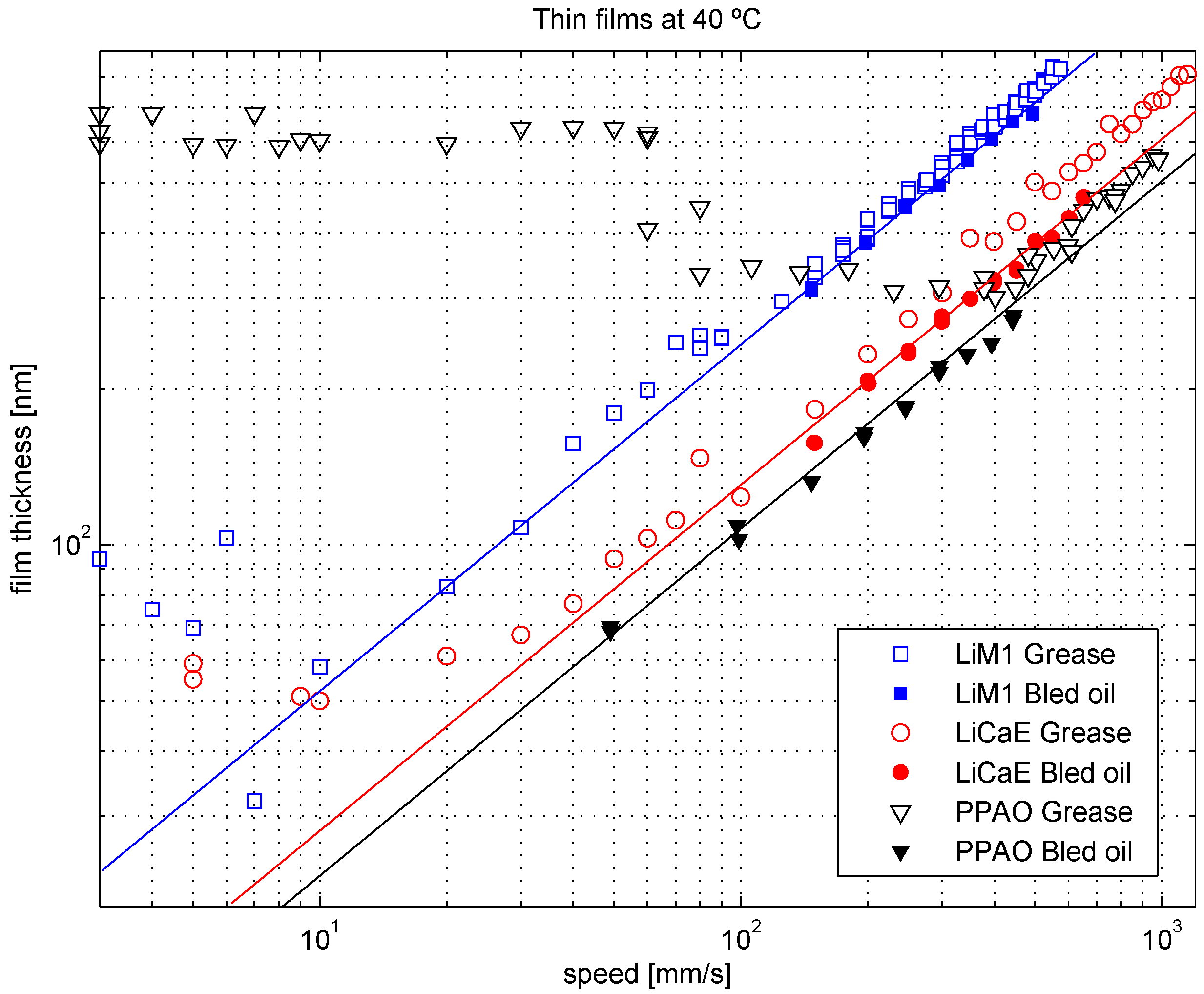 Lubricants 03 00197 g007