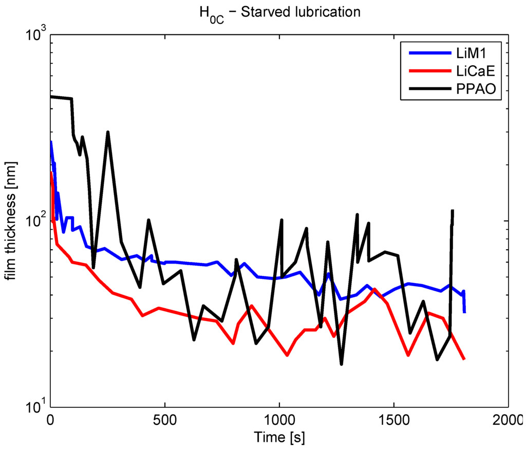 Lubricants 03 00197 g008 1024