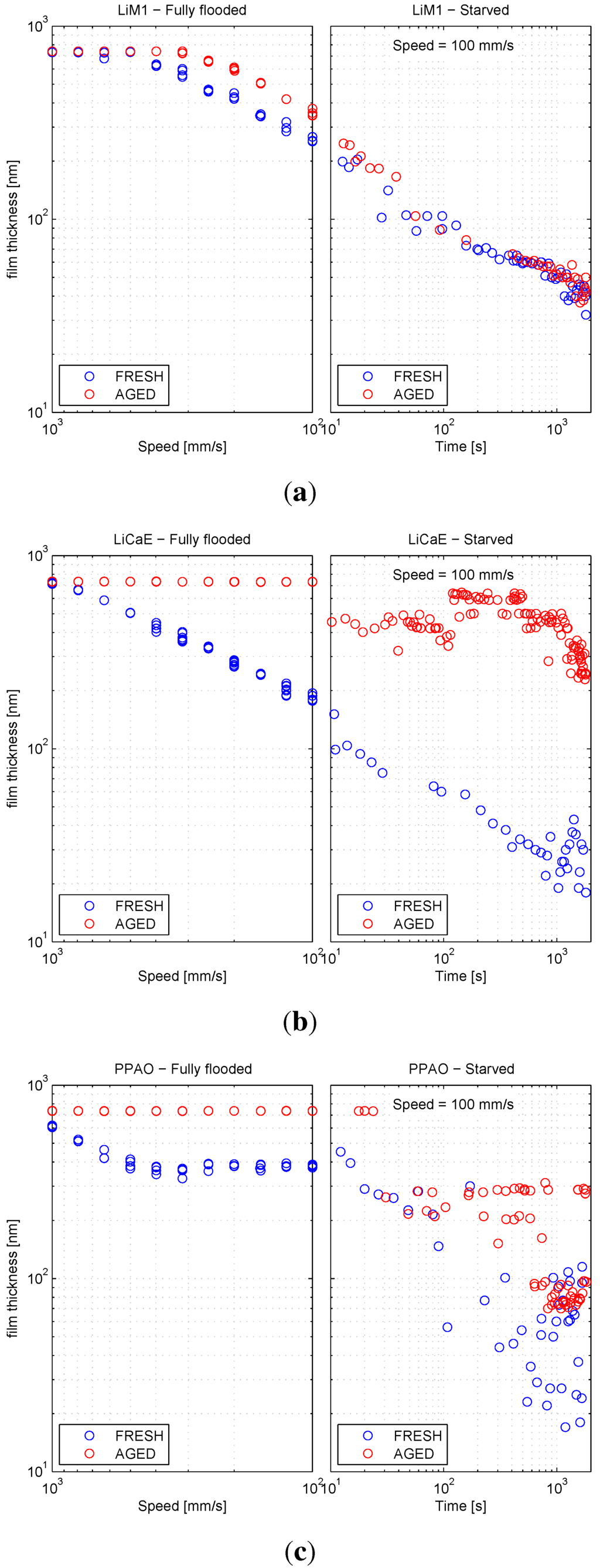 Lubricants 03 00197 g009 1024