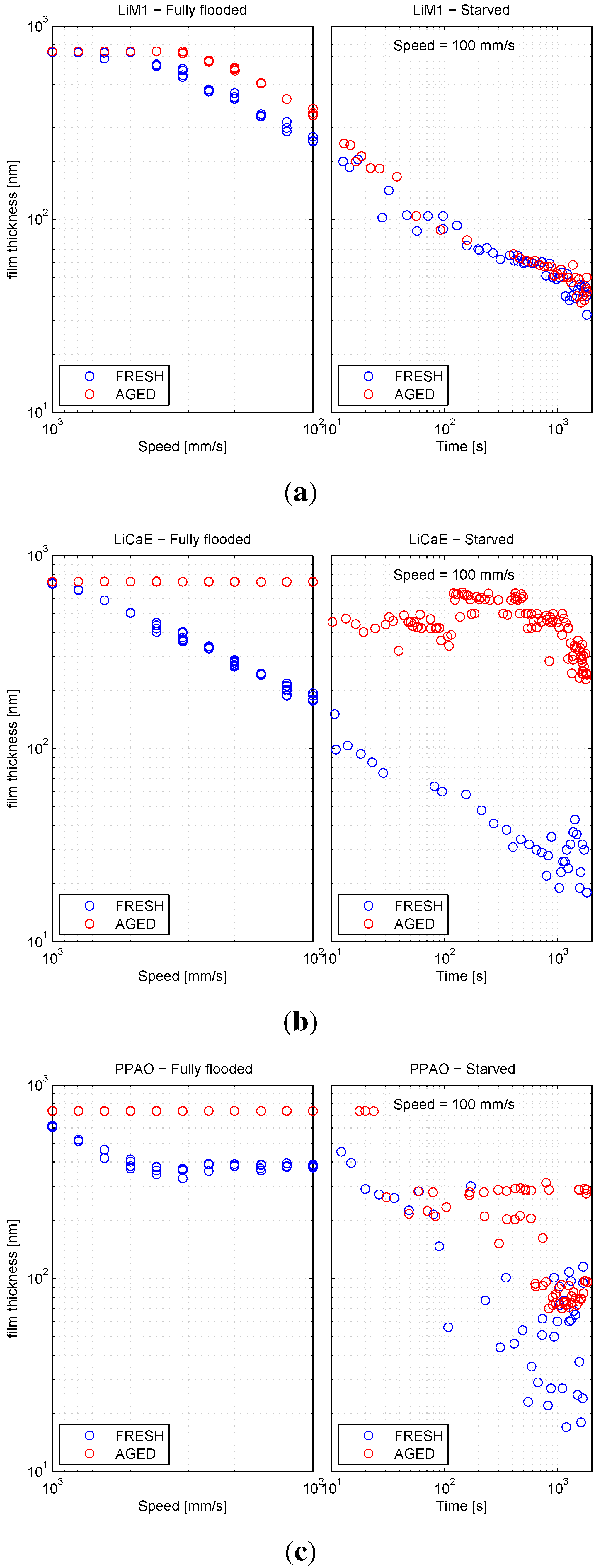 Lubricants 03 00197 g009