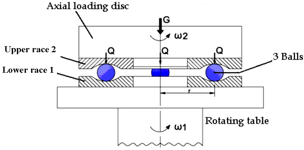 Lubricants 03 00222 g001 1024